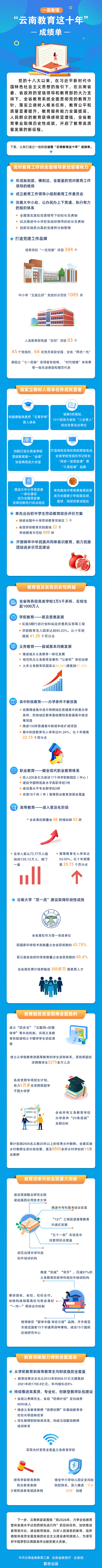 云南教育這十年|奮力推動教育跨越式發展