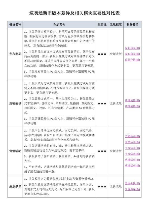 CCG報告：B2C跨境電商平臺“出?！辈椒ゼ涌?/></p></div>
                
                    
                
                <div class=