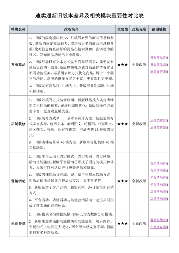 CCG报告：B2C跨境电商平台“出海”步伐加快