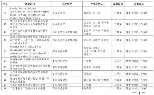 2023年度河南省教育信息化優秀成果獎獲獎名單公布