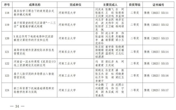 2023年度河南省教育信息化優秀成果獎獲獎名單公布