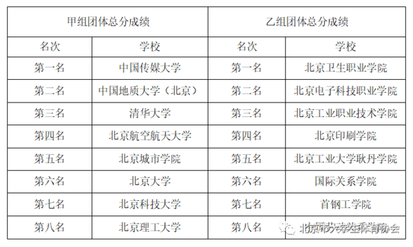 2023年首都高等学校台球锦标赛（个人）成功举办