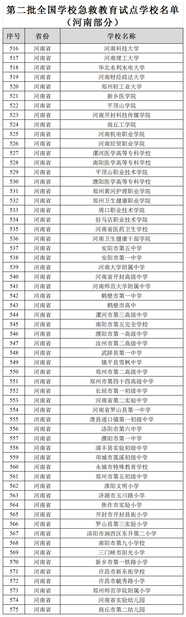 河南60所！教育部公示这一国家级试点学校名单