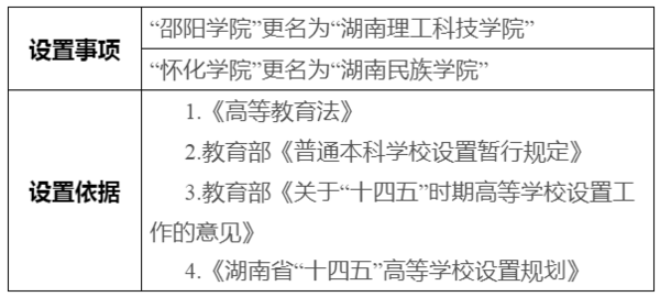 速递！湖南这两所高校拟更名！