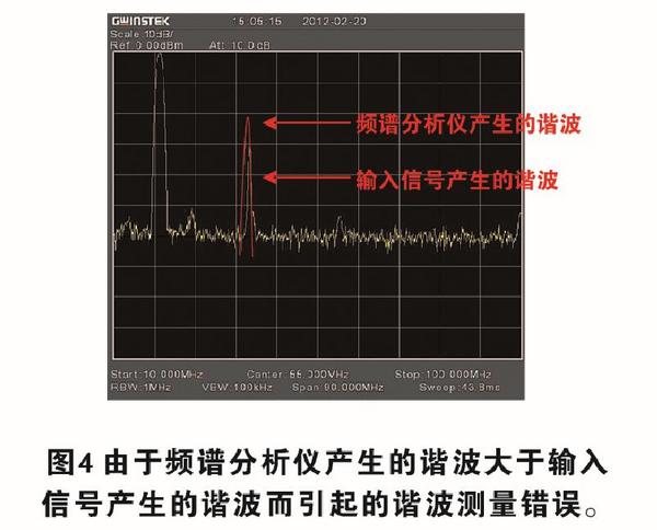 頻譜分析儀概述及選購要點