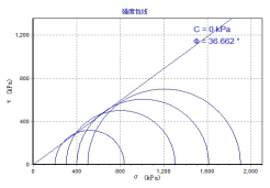 砂土内摩擦角的两种试验方法对比