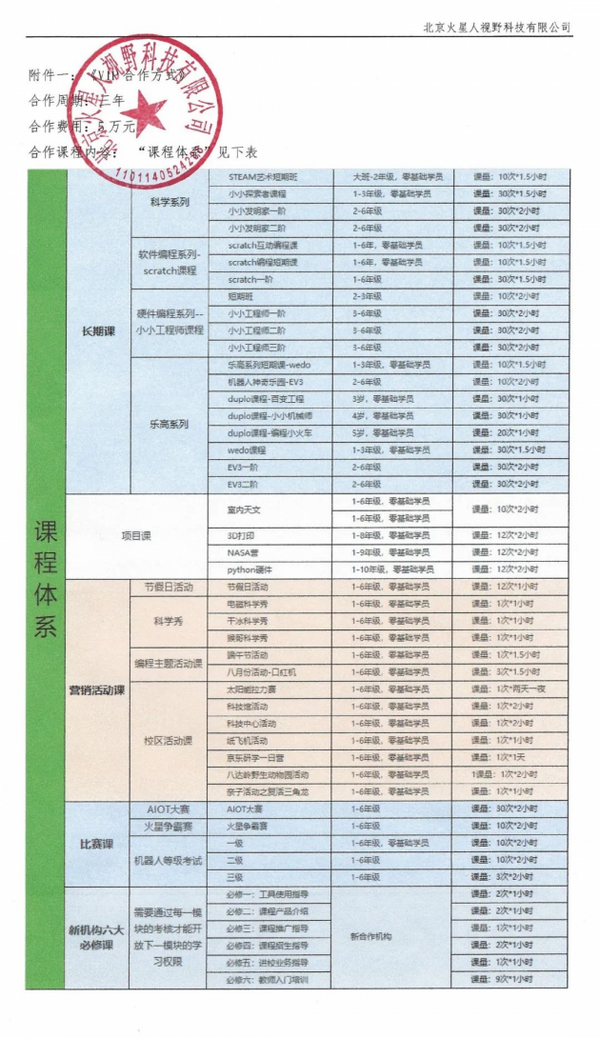 【75折特惠】关于火星科学盒合作特大优惠的通知