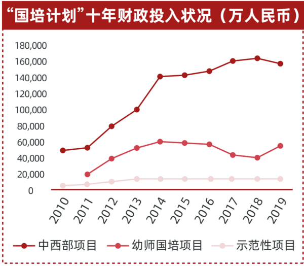 多鲸行研 | 2022 中国职业教育行业报告（下）