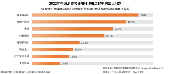 喵喵机依托海量学习资源，引领家用打印机垂直赛道