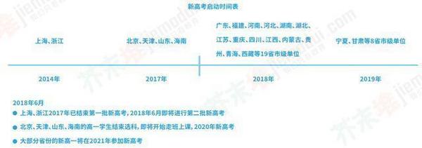 看“教育行業藍皮書”，觀教育發展新風向