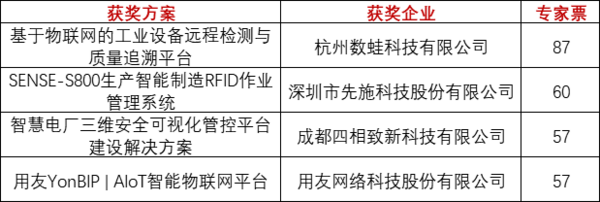重磅！上海物聯網展-IOTE國際物聯網展—2020物聯之星中國物聯網行業年度評選獲獎名單正式公布