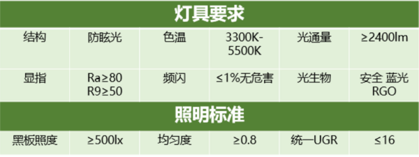 雷士照明攜“智慧校園”亮相教育裝備展，守護青少年光健康未來