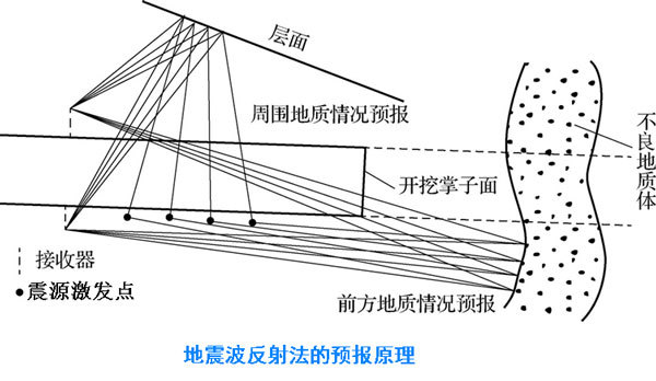 全新升级隧道地质超前预报系统：三维扫描Plus！可控震源Ultra！