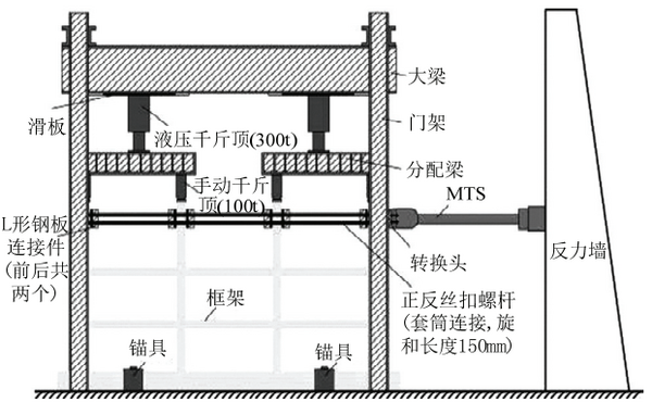 三维全场应变变形测量系统在土木工程领域案例