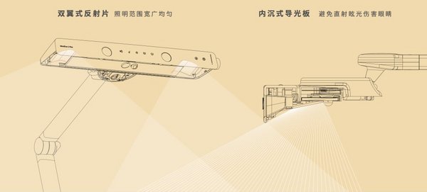 要坐端正哦！明基MindDuo 2 Plus智能兒童臺燈新品上市