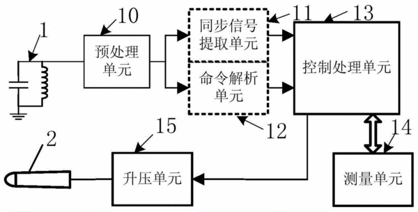 主动式电容笔电容触控面板和触控装置