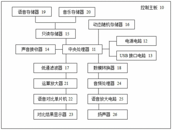 英语读音器在线