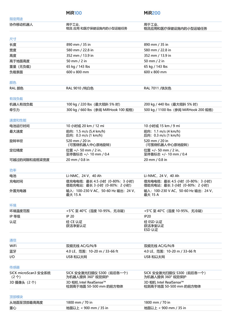 ROS移动机器人平台，工业移动机器人，支持二次开发，MiR自主移动机器人