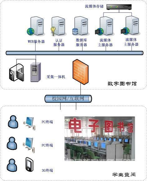 南京远古图书馆多媒体视频点播方案