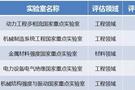西安交大国家重点实验室获评优秀数高校第一