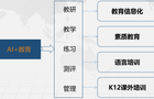 三个维度看“AI+教育”
