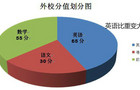 “快速记单词”市场乱象中的LP学习力