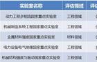 西安交大国家重点实验室获评优秀数高校第一