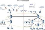 華為敏捷為東華大學打造新校園網絡系統