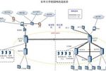 华为敏捷为东华大学打造新校园网络系统