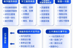 強智科技4大應用2大平臺，助力高校業務生態新發展！