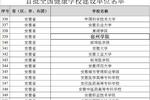 宿州学院入选首批全国健康学校建设单位