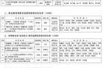 江西科技師范大學14項成果獲江西省教學成果獎