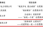 徐州醫(yī)科大學(xué)在全省老干部志愿服務(wù)項目大賽中喜獲佳績
