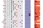 T-ALL表观基因组谱图 | MedChemExpress