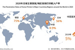 喵喵機依托海量學習資源，引領家用打印機垂直賽道