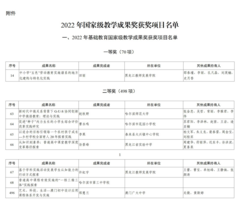 黑龙江省8项基础教育成果获国家级教学成果奖