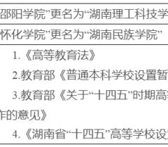 速递！湖南这两所高校拟更名！