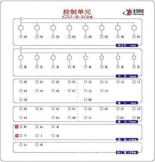 PLC控制单元