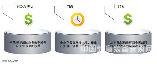 Aruba“全無線工作場所”助聯想轉型移動化企業