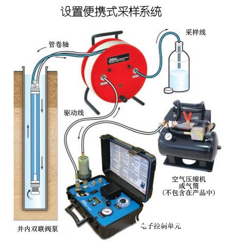 双联阀泵地下水采样器