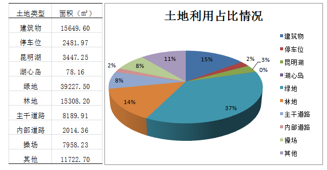 EcoDrone無人機遙感技術在城市規劃管理中的應用