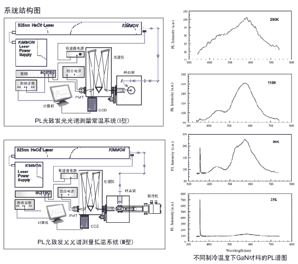 PL光致发光光谱测量系统