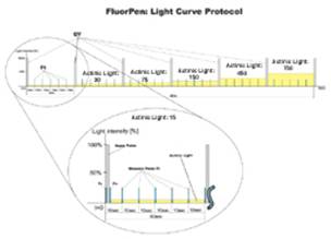 FluorPen手持式叶绿素荧光仪（固定透明叶夹）