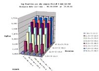 WinSCANOPY植物冠层分析系统