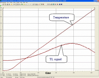 TL植物光合热释光测量系统