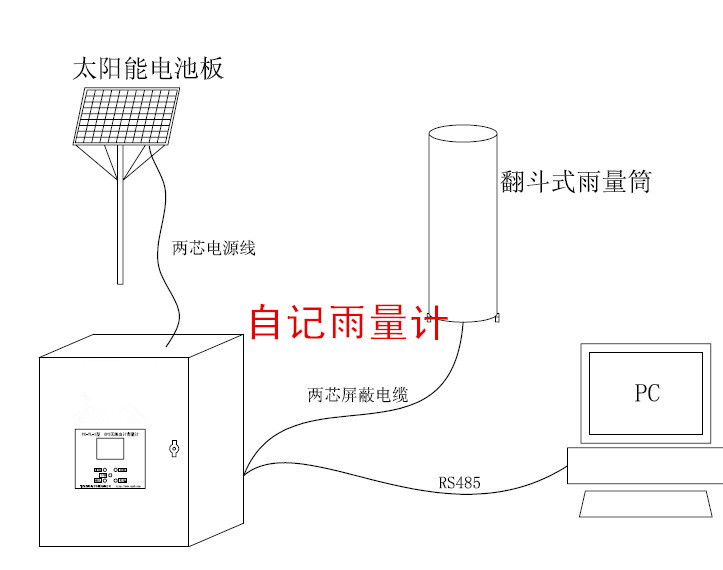 自记雨量计生产  产品型号：JZ-YL1型