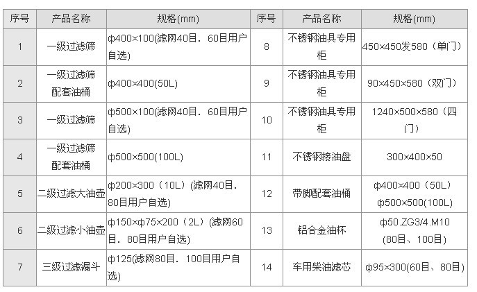 润滑油三级过滤器