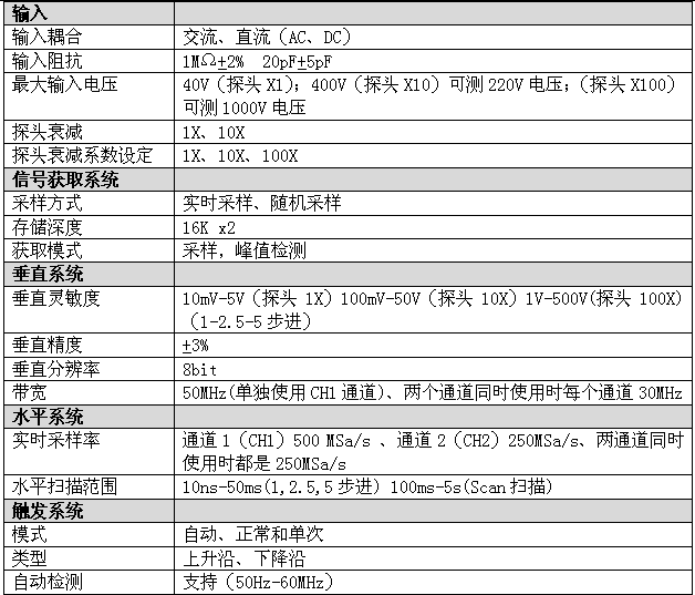 供应多参数手持式示波器生产-北京九州空间生产