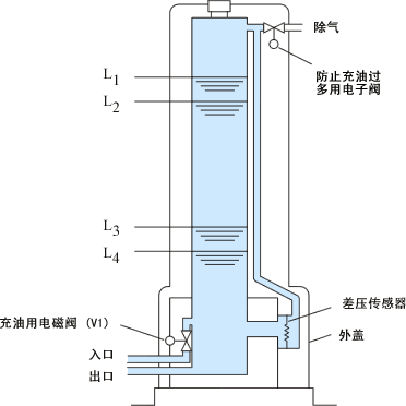 流量传感器FX-1130