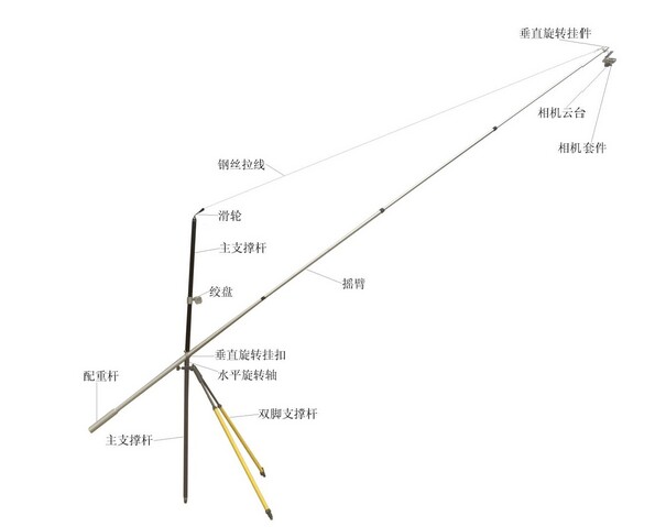 植被覆盖度摄影测量仪/地表植被覆盖度摄影测量仪